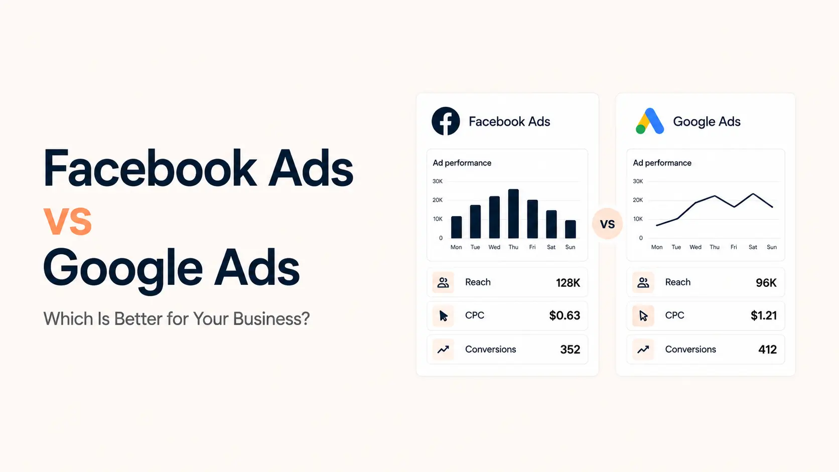 Facebook Ads vs Google Ads: Which Is Better for Your Business?