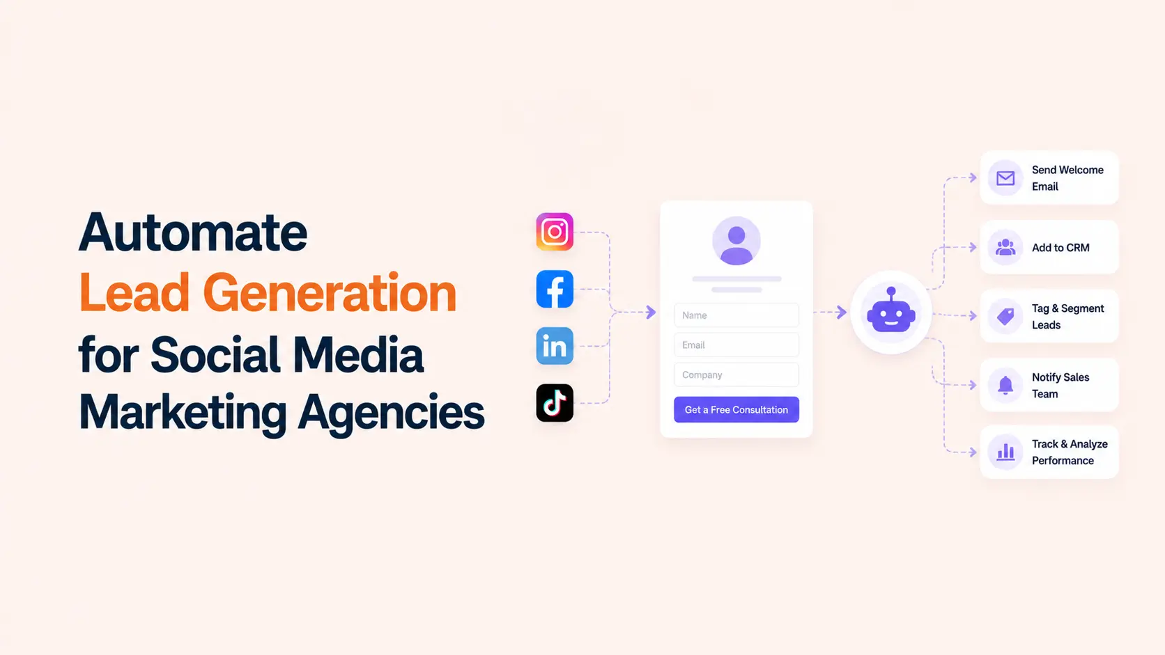 How to Automate Lead Generation for Social Media Marketing Agencies