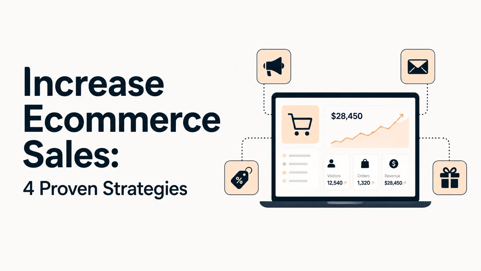 How to Increase Ecommerce Sales: 4 Proven Strategies