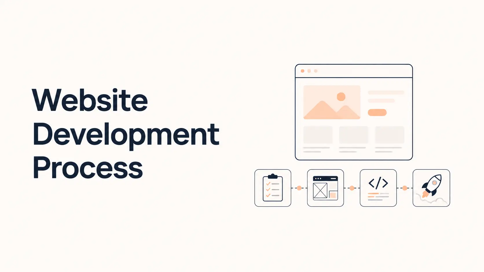 Website Development Process: From Planning and Design to Launch