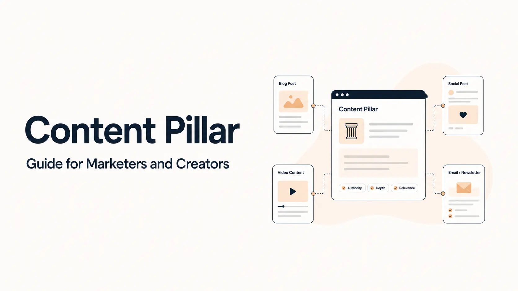 What Is a Content Pillar? A Complete Guide for Marketers and Creators