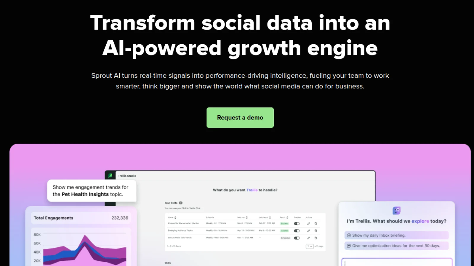 Sprout Social AI official website interface screenshot